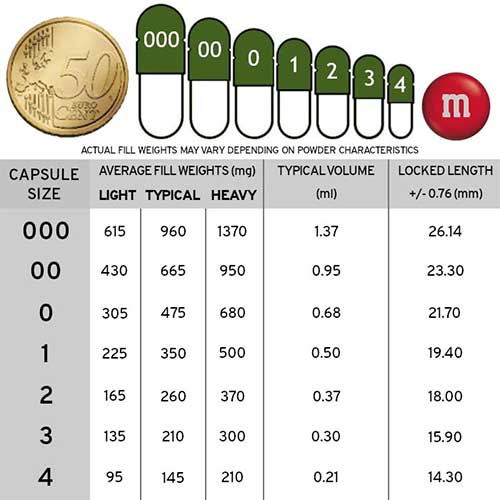 Capsules-Size-Chart